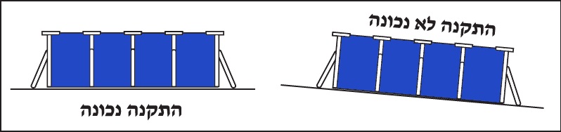 בריכות שחייה ביתיות | התקנה נכונה